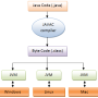 java_overview.png